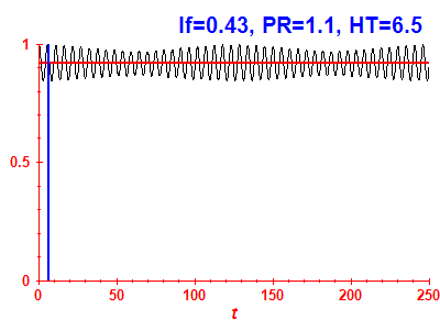 Survival probability